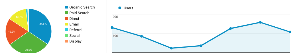 google-analytics